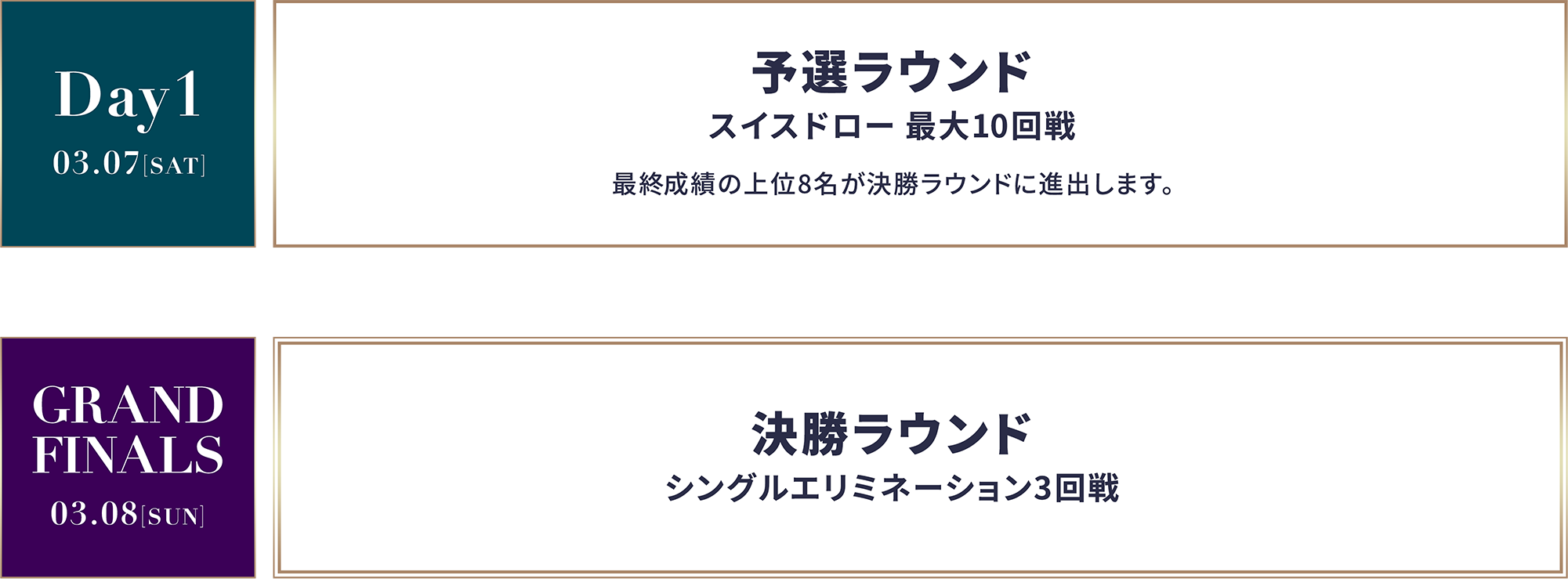 Day1 03.07[SAT] 予選ラウンド スイスドロー 最大10回戦 最終成績の上位８名が決勝ラウンドに進出します。 GRAND FINALS 03.08[SUN] 決勝ラウンド シングルエリミネーション３回戦